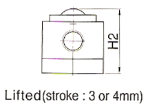 AFU diagram