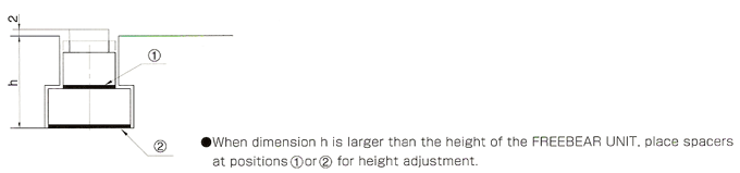 freebear roller unit height adjustment