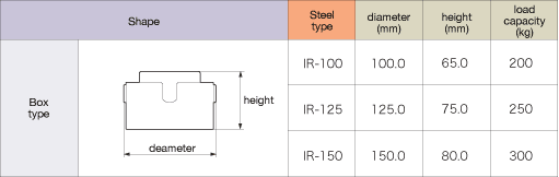 ISB Ball Transfer IR Type