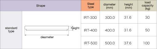 ISB Ball Transfer IRT Type