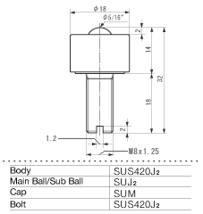 ISB Ball Transfer IS-08N