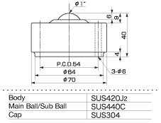 ISB Ball Transfer IS-25S