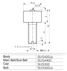 ISB Ball Transfer IS-05SN