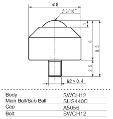 ISB Ball Transfer IS-05SNM