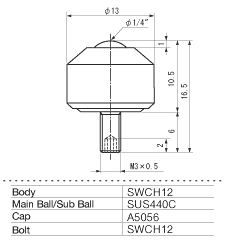 ISB Ball Transfer IS-06SNM