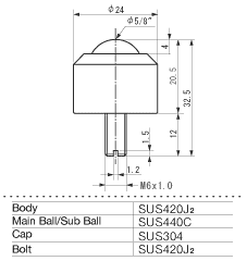 ISB Ball Transfer IS-16SN