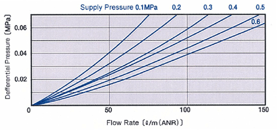 Flow Characteristics