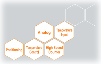 Q Series Intelligent