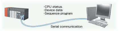 Serial Communication Module