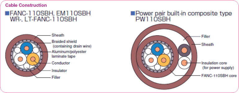 Cable Construction